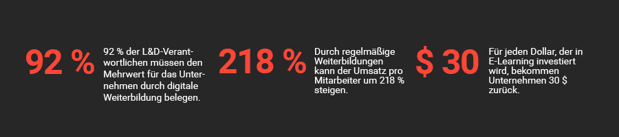 Infobox Learning Analytics