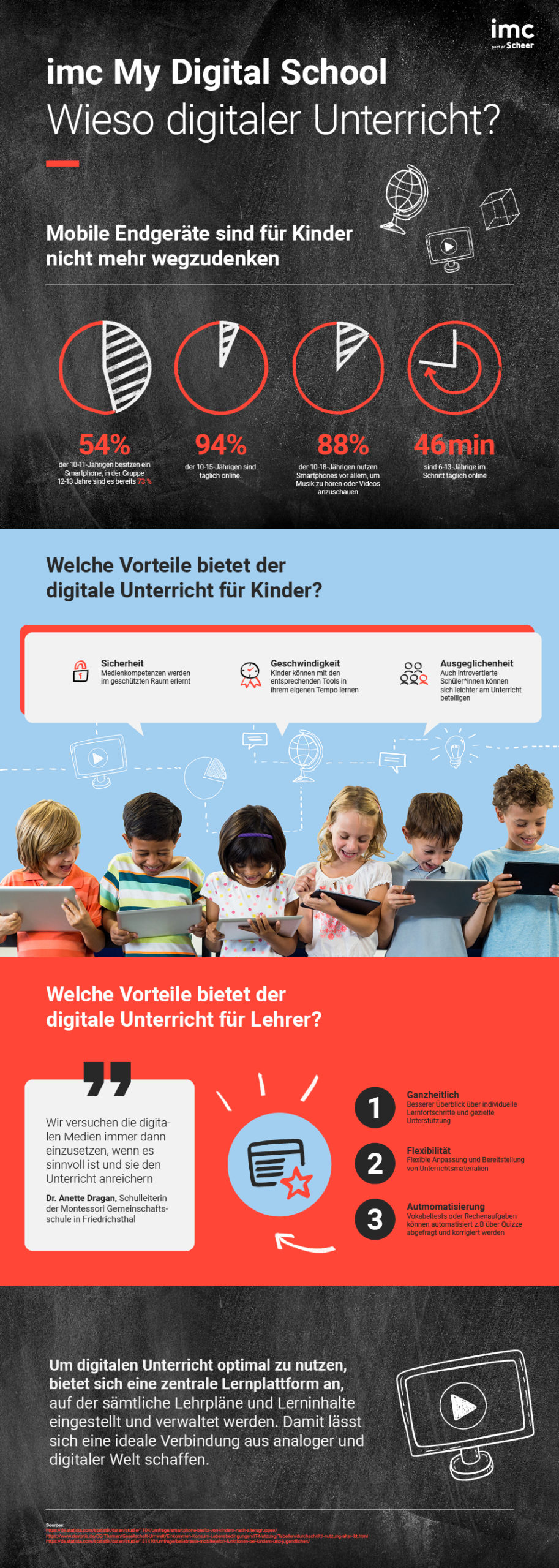 Infografik wieso digitaler Unterricht