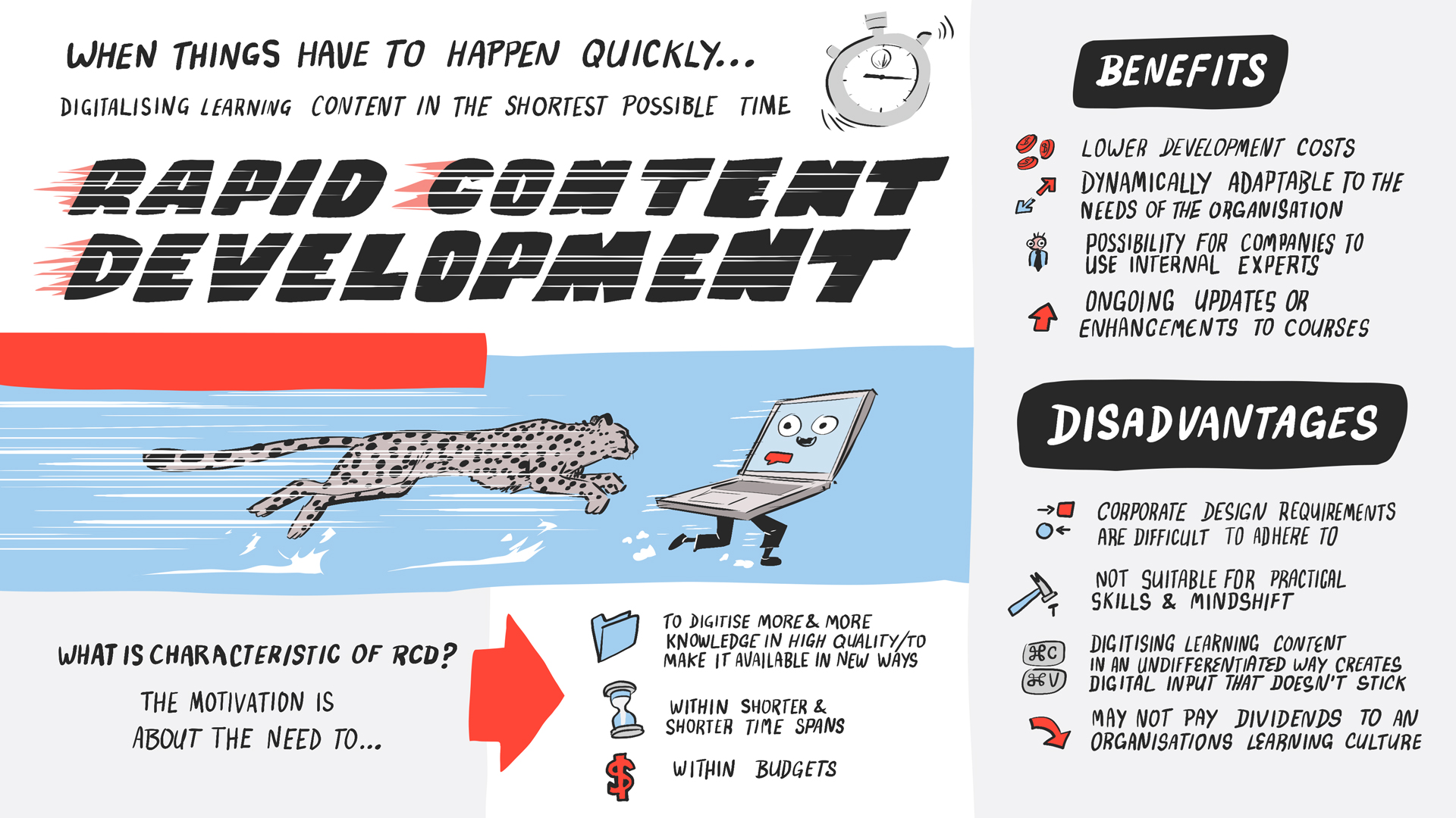 Sketchnote rapid content development