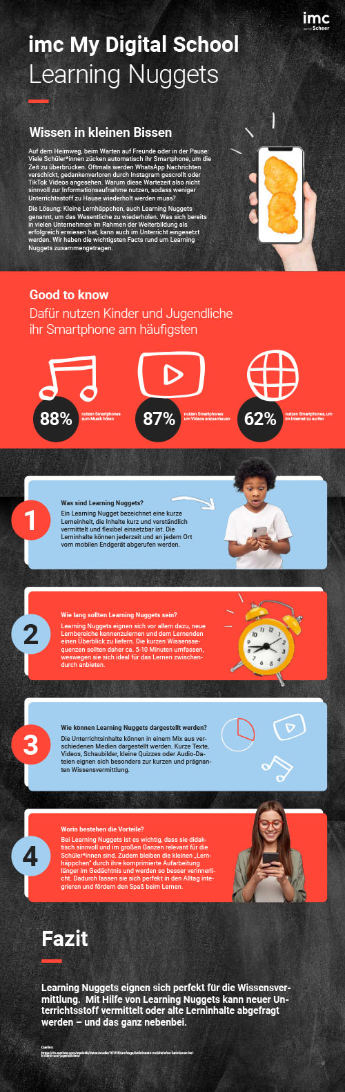 Learning Nuggets imc My Digital School Infographic