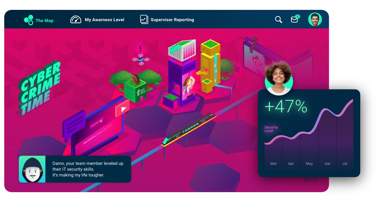 Cyber Crime Time portal für IT Security Awareness-Training