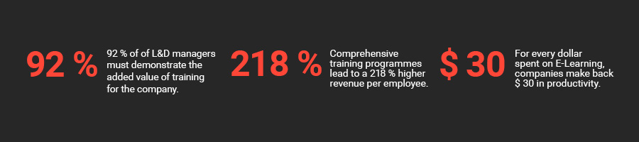 Infobox learning analytics