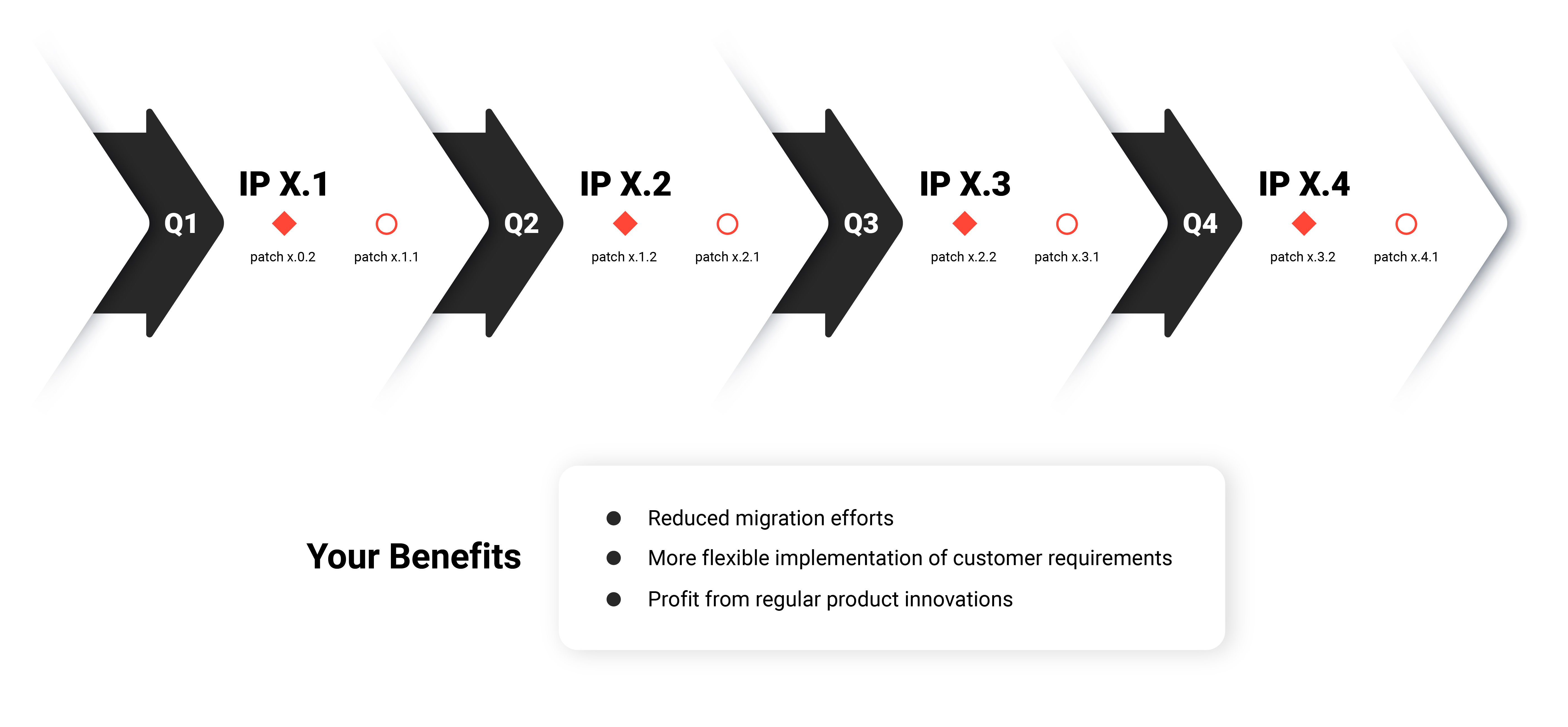 imc Learning Suite product innovation