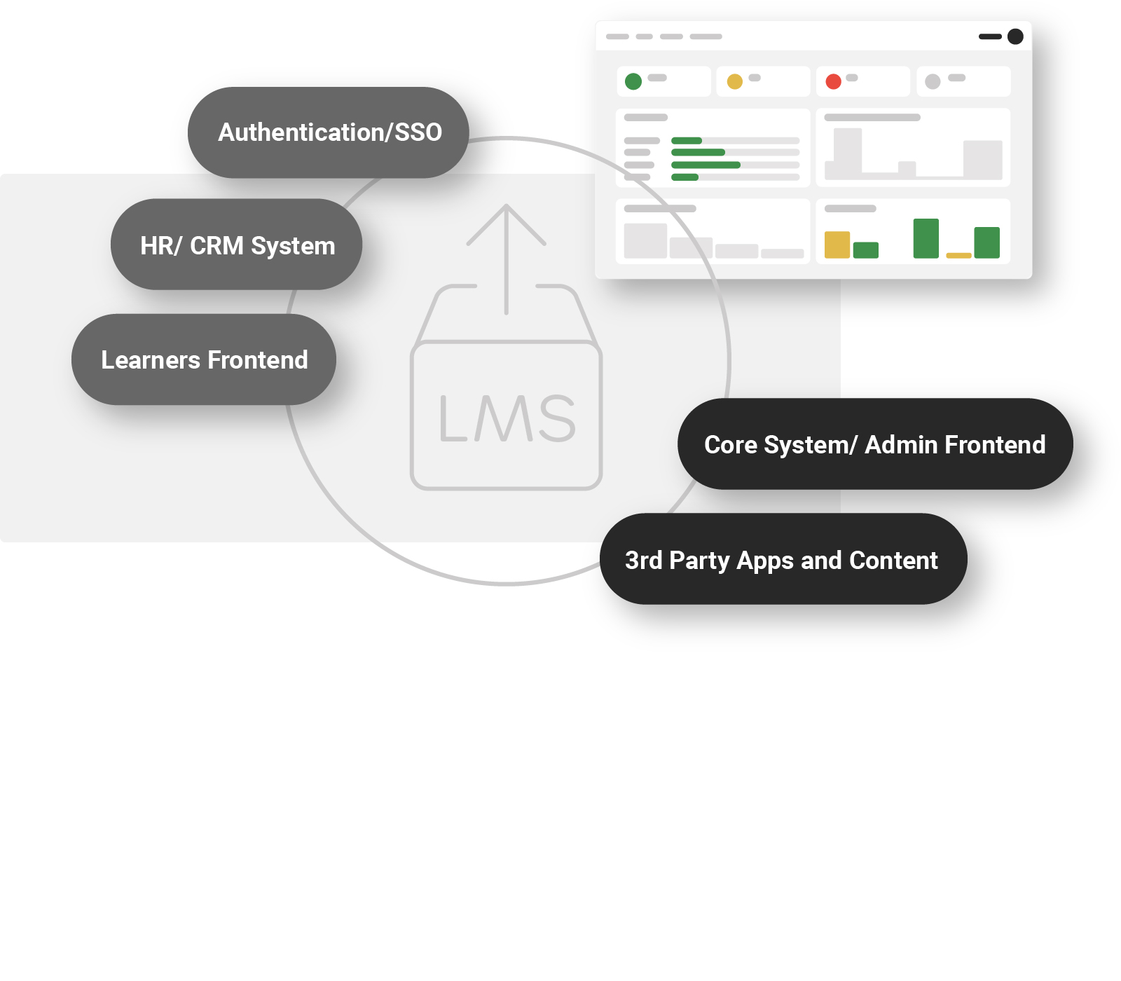 The LMS for enterprise: integration