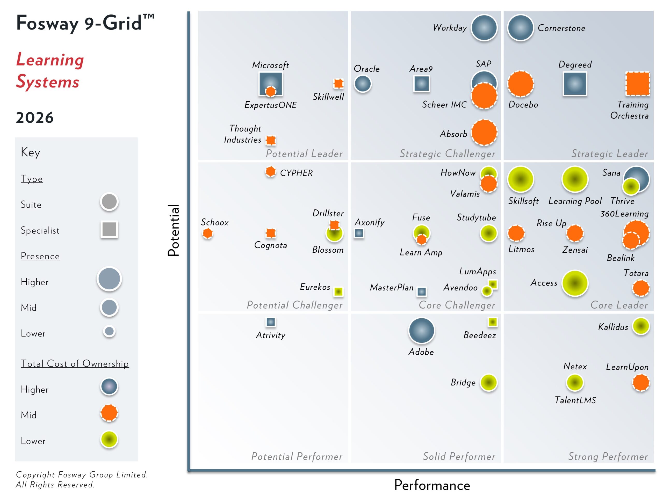 Fosway 9-Grid for Learning Systems Award Logo