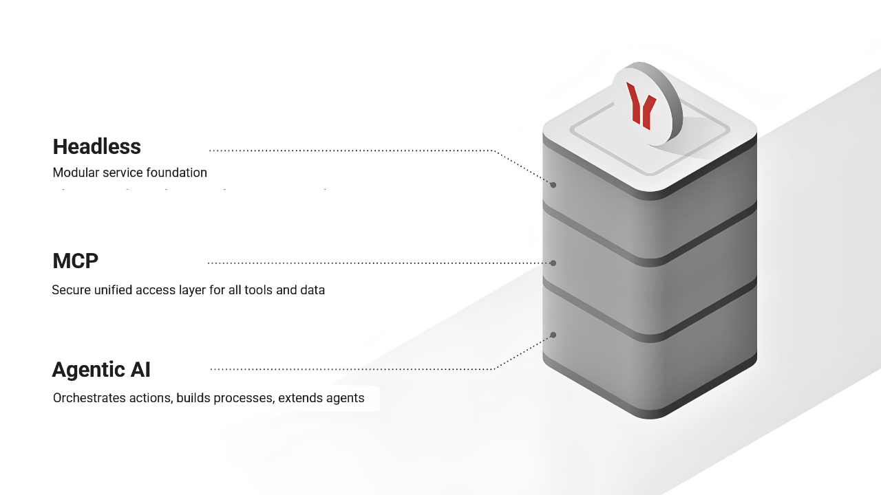 The Scheer IMC AI Agent Architecture